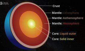 Structure_of_the_Earth_edit Final.00_06_42_08.Still004.jpg